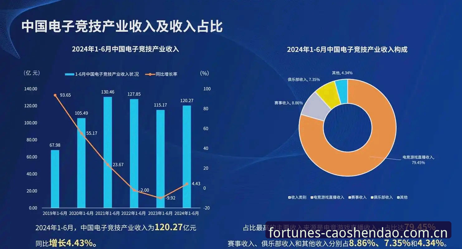 PC端赛事数据的价值，不在于"看"，在于"算"